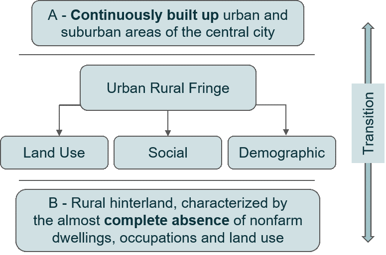 Defining the rural-urban fringe